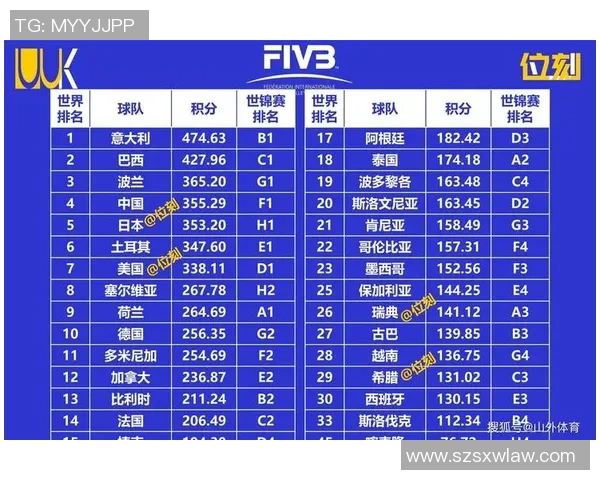 广州排球队在排球比赛经验排行榜中荣登第八名展现强劲实力与潜力