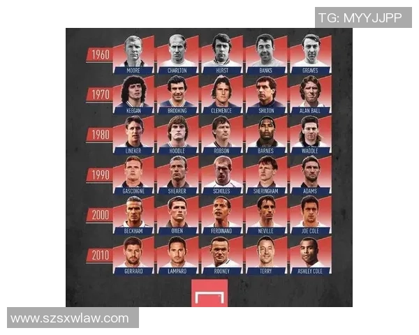 足球明星的另一半：揭晓不同球星女友的名字与故事