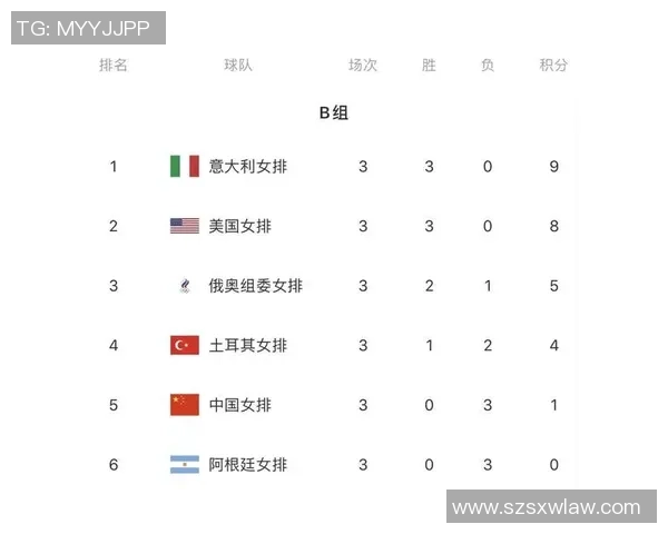 南京排球队在选拔赛中以60分稳居积分榜首位 南京排球队在选拔赛中以60分稳居积分榜首位